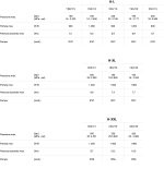 SUPREMA - IDROPULITRICI PROFESSIONALI AD ACQUA CALDA - immagine 9